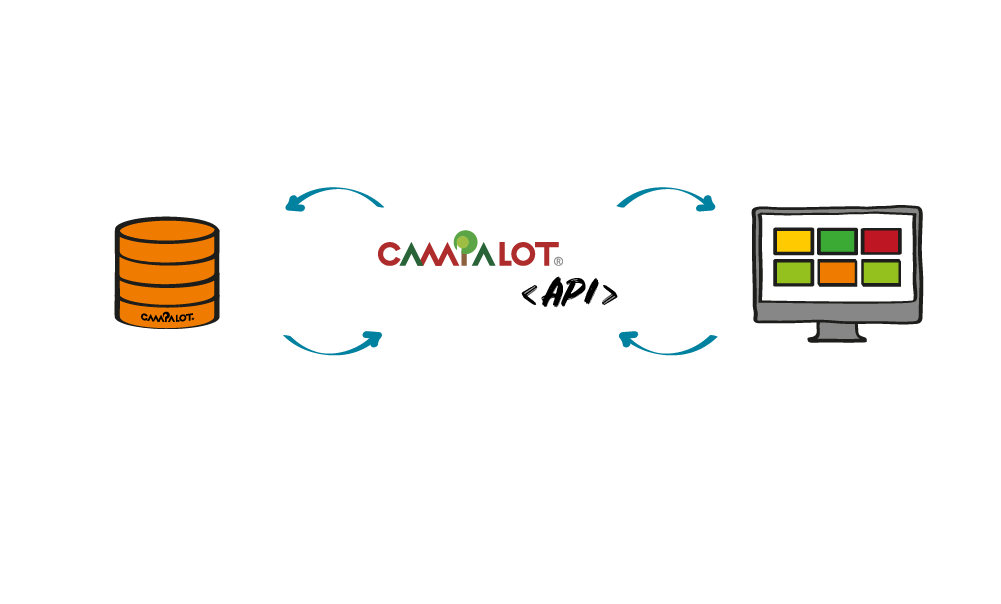 campalot API
